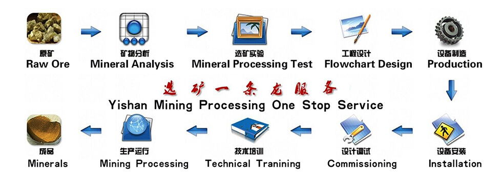 選礦流程