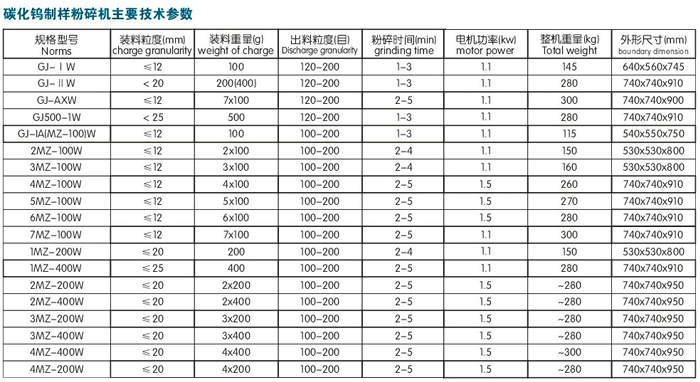 兩個(gè)頭碳化鎢制樣機(jī)