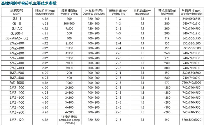 GJ-AX密封式制樣粉碎機(jī)